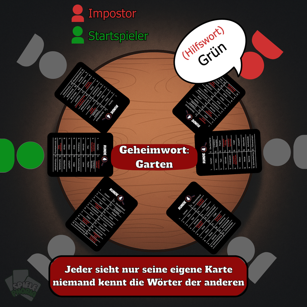 Erkenne den Impostor – Lustiges Party-Wortspiel zum Hochstapler enttarnen